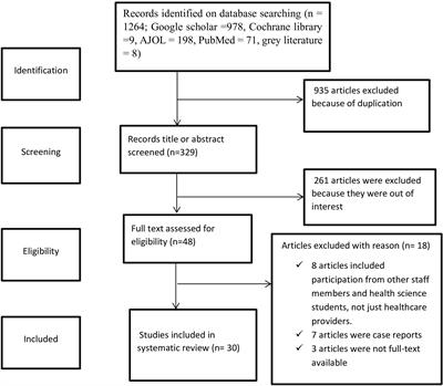 Healthcare providers’ knowledge, attitude, and practice towards cervical cancer screening in Sub-Saharan Africa: systematic review and meta-analysis